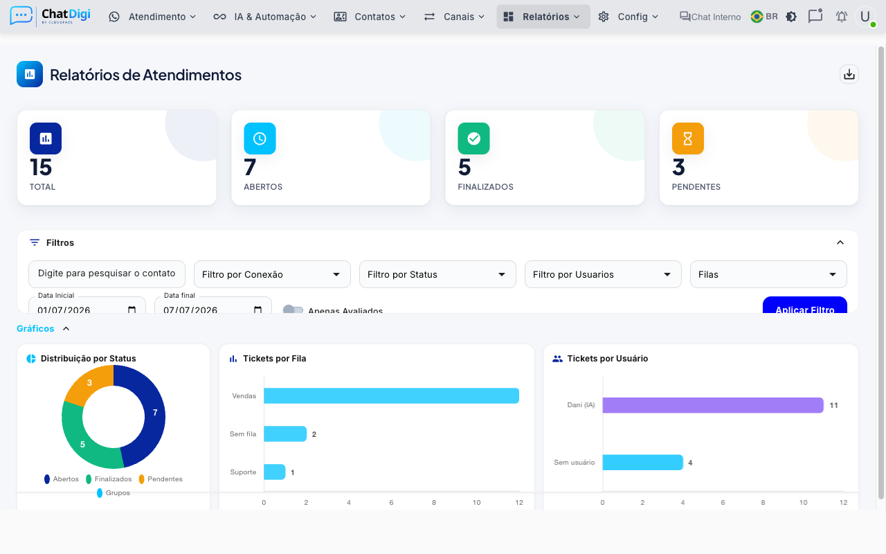 Visão geral do Dashboard